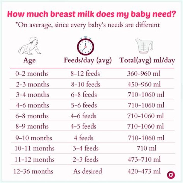How much does a baby doctor make a month?