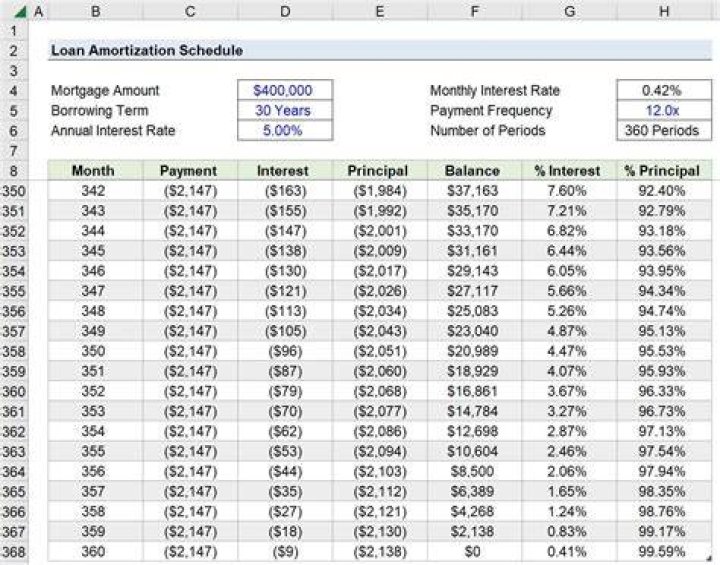 How much does a bank make on a mortgage?