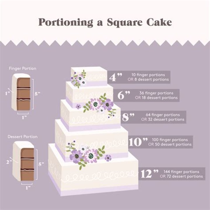 How much does a cake decorator make UK?