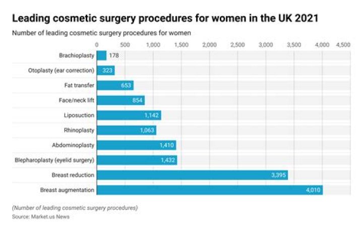 How much does a cosmetic surgeon make per hour?