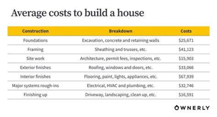 How much does a decent home cost?