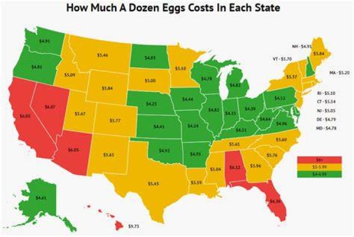 How much does a dozen eggs cost 2021?