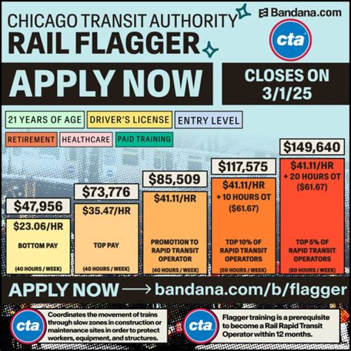 How much does a flagger get paid in Alaska?