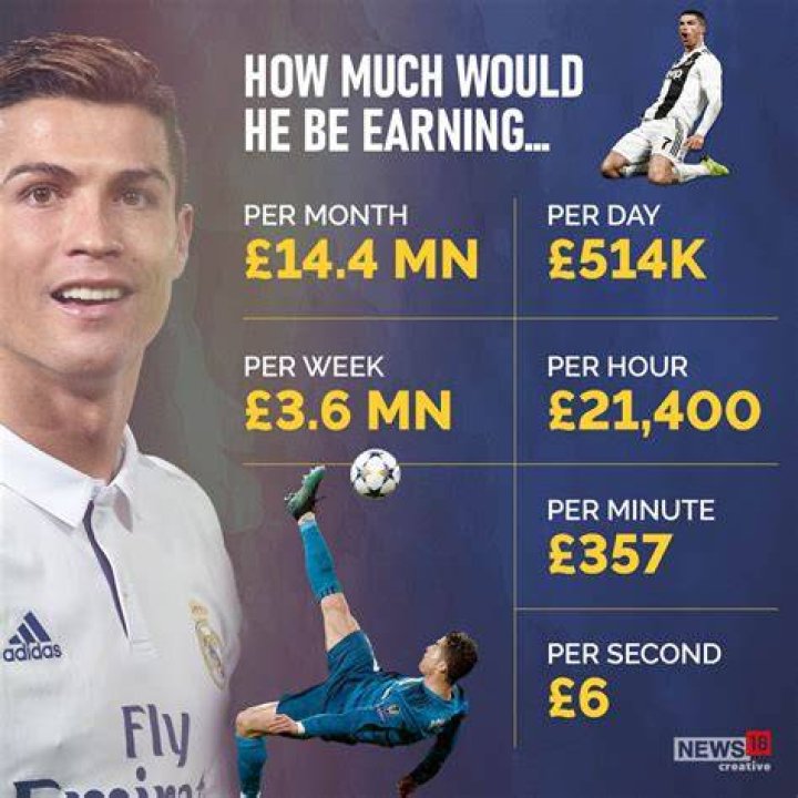 How much does a footballers get paid?