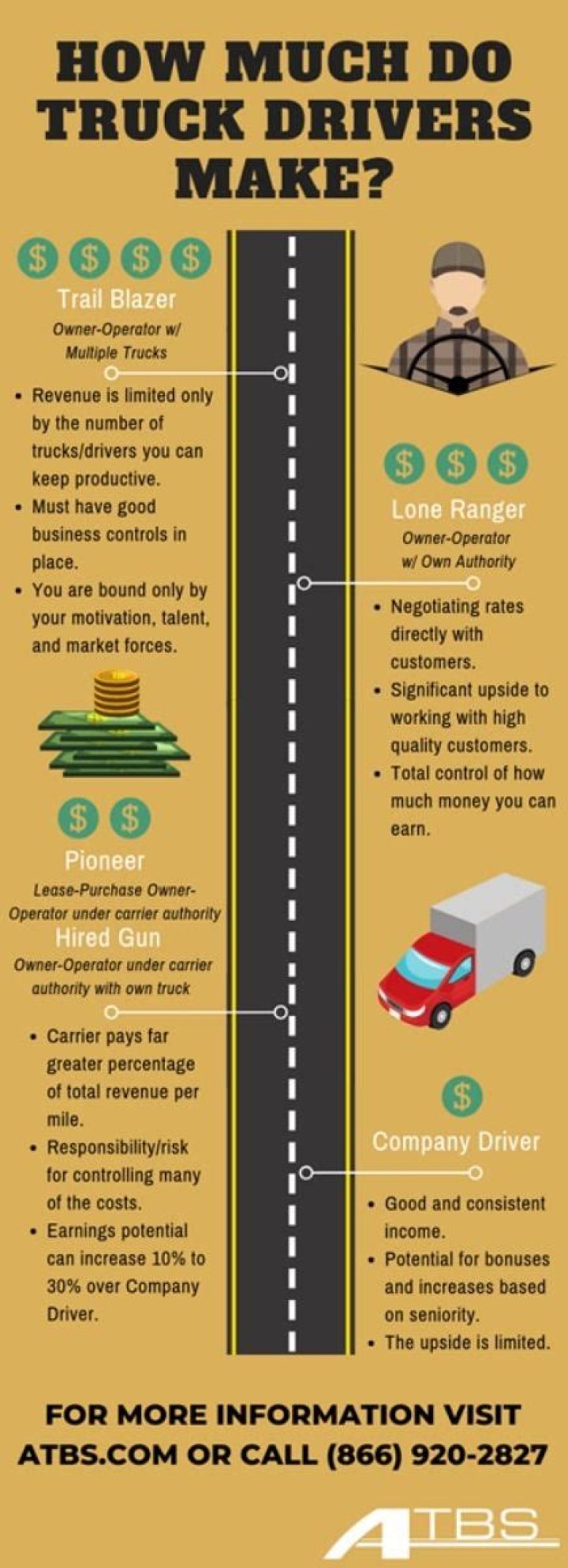How much does a garbage truck driver make in Las Vegas?