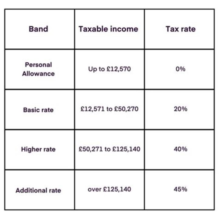How much does a judge earn in the UK?