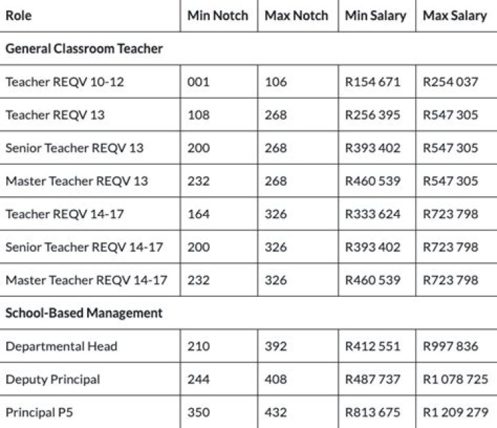 How much does a Kendriya Vidyalaya teacher earn?