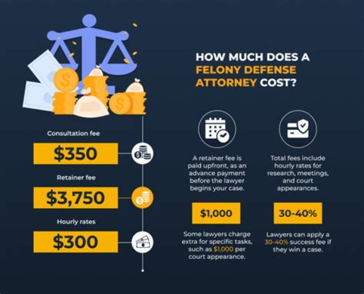 How much does a lawyer charge per hour?