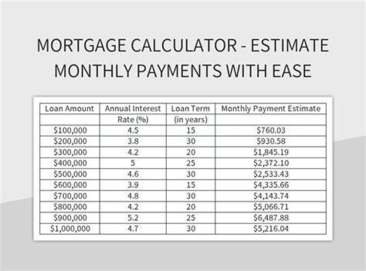 How much does a mortgage consultant cost?