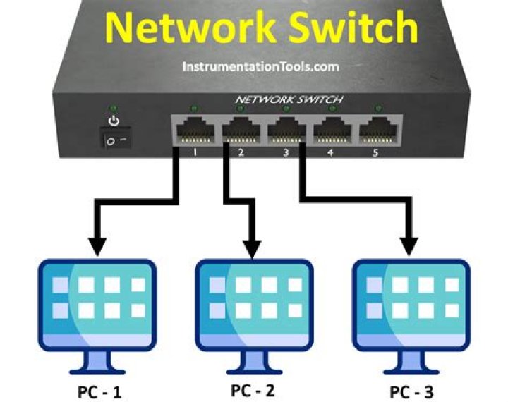 How much does a network anchor make?