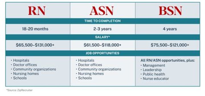 How much does a new RN make in Dallas Texas?