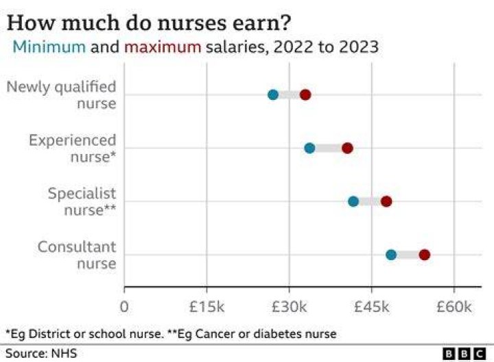 How much does a nurse in Paris make?