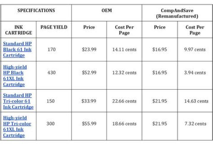 How much does a NYT paper cost?