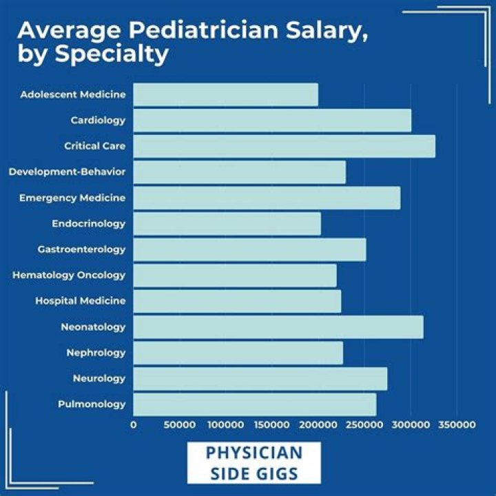 How much does a pediatric assistant get paid?