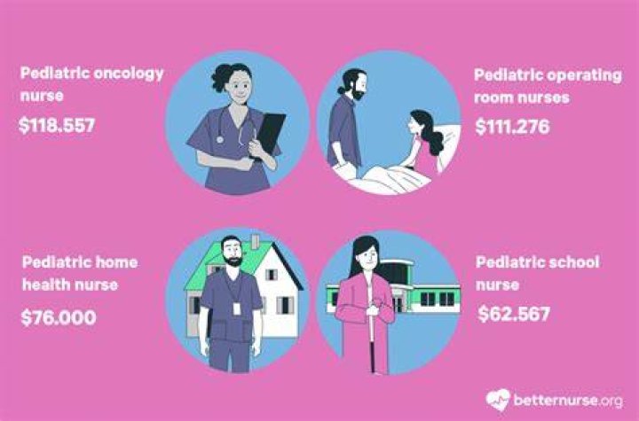 How much does a Pediatric Nurse a year?