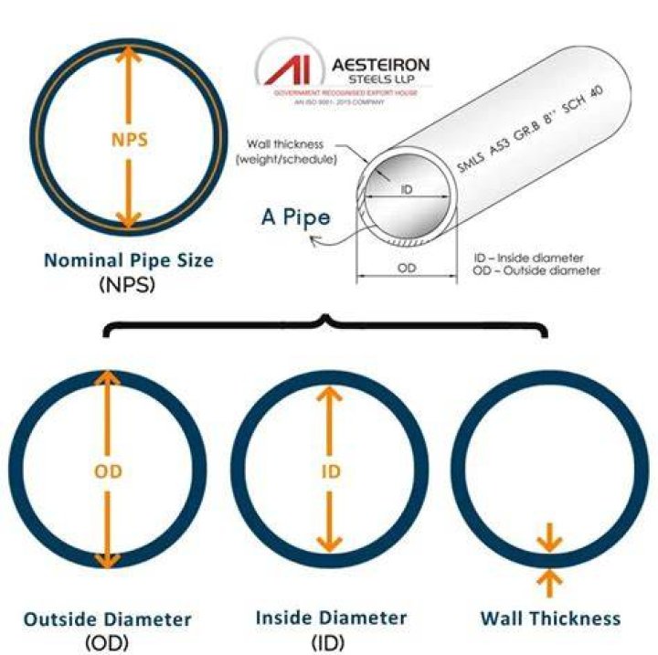 How much does a pipe layer make in Arizona?