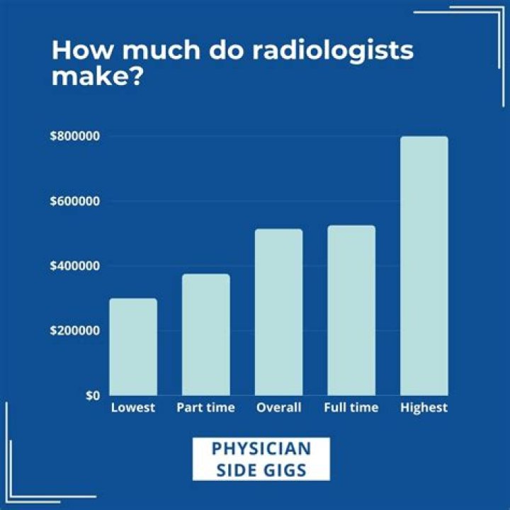 How much does a radiology nurse earn?