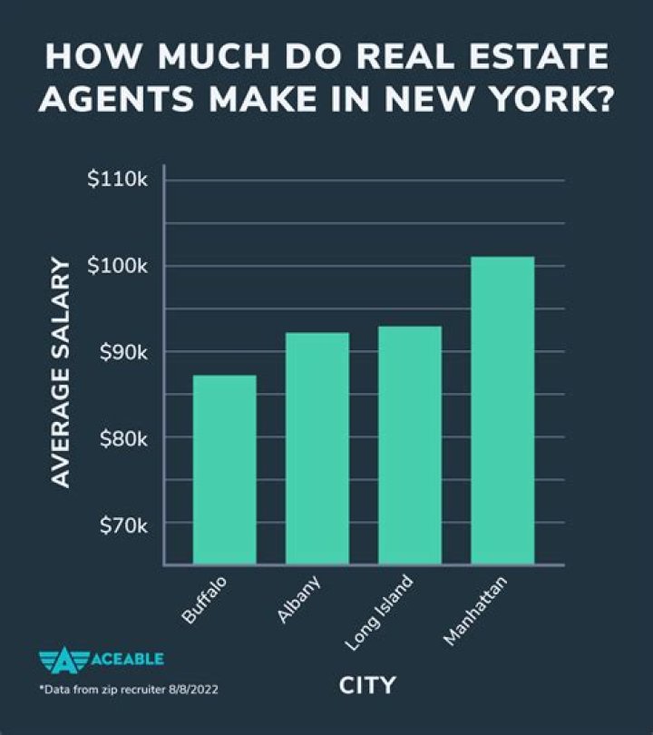 How much does a realtor make a year in NY?