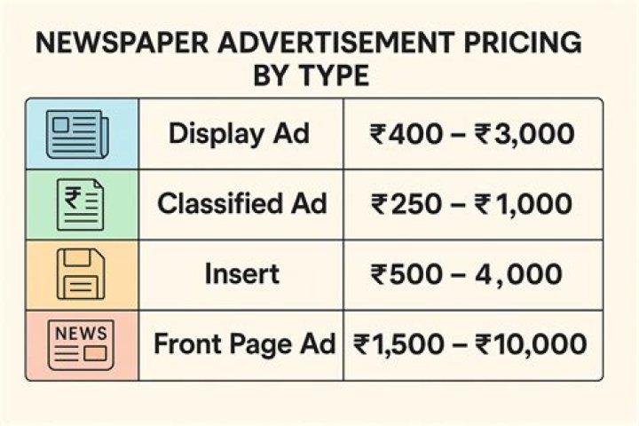 How much does a regular newspaper cost?