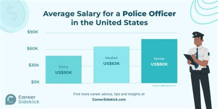 How much does a SA police officer earn?