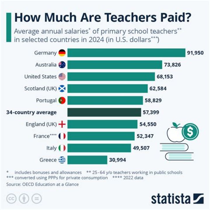 How much does a singer gets paid?