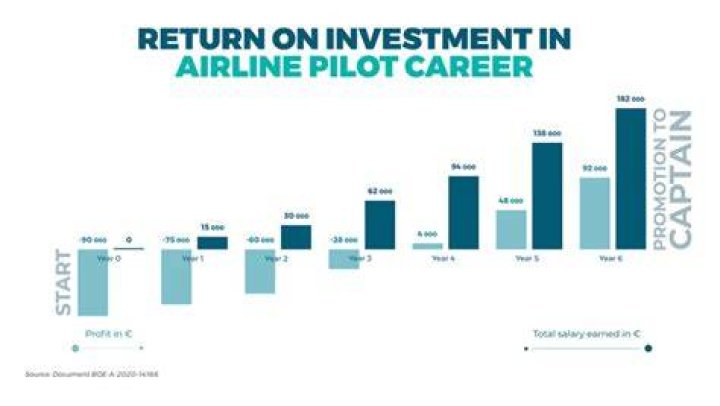 How much does a Sky West pilot make?