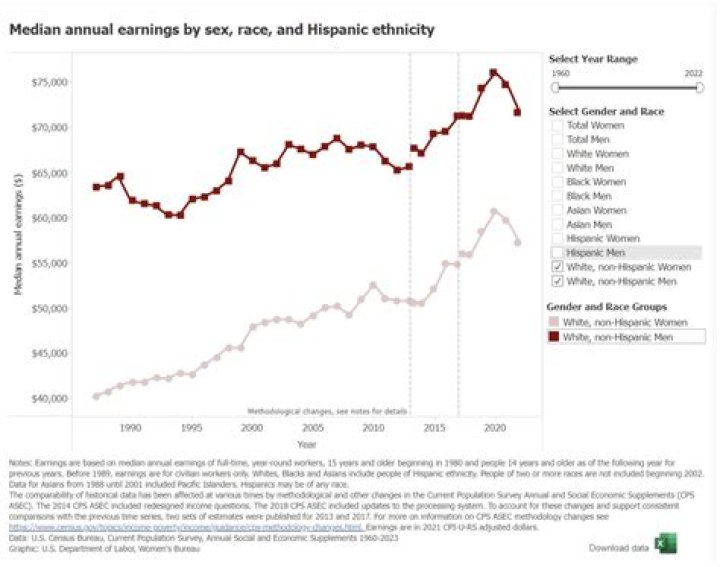 How much does a stable person make a year?