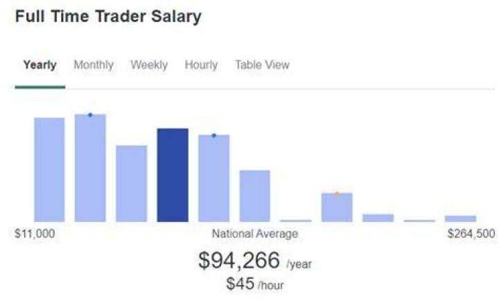 How much does a stockbroker make an hour?