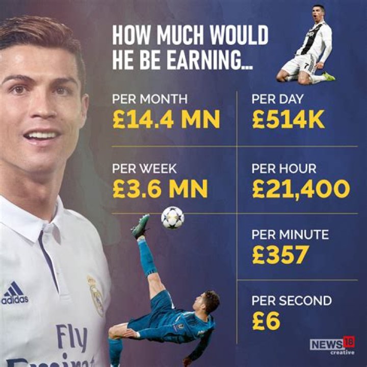 How much does a storeman earn?