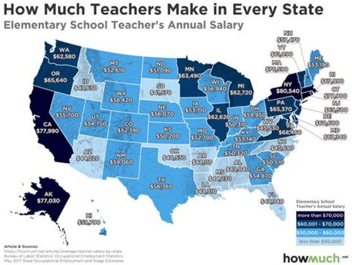 How much does a teacher make in Texas per hour?