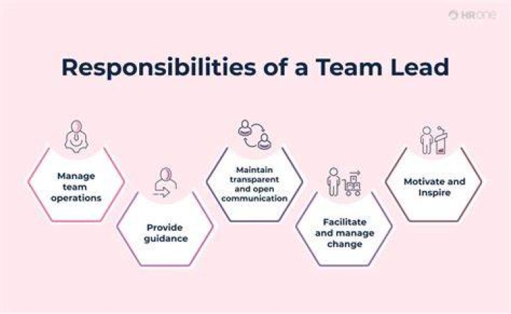 How much does a team lead at Academy Sports make?