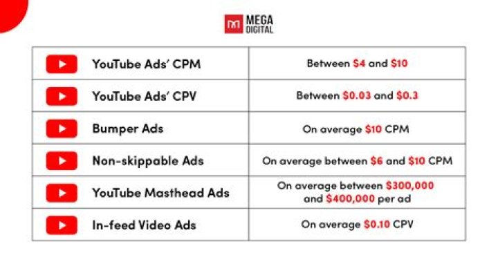 How much does an add cost in the newspaper?