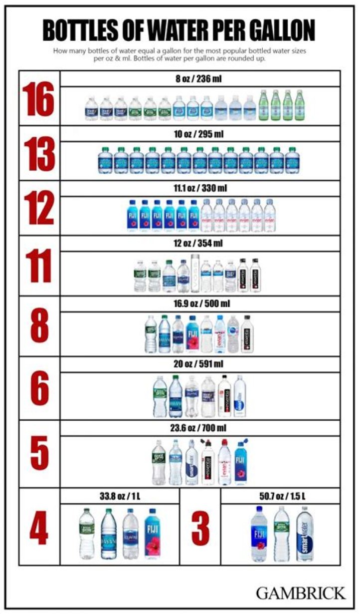 How much does an average gallon of water cost?