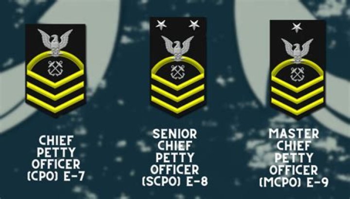 How much does an E-4 make in the Navy?