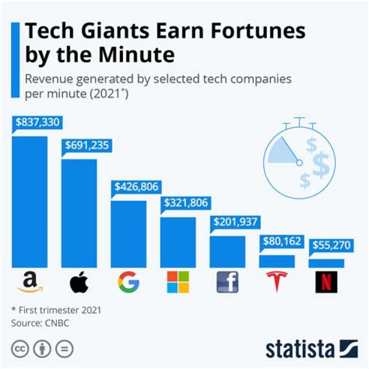 How much does an IT tech earn?