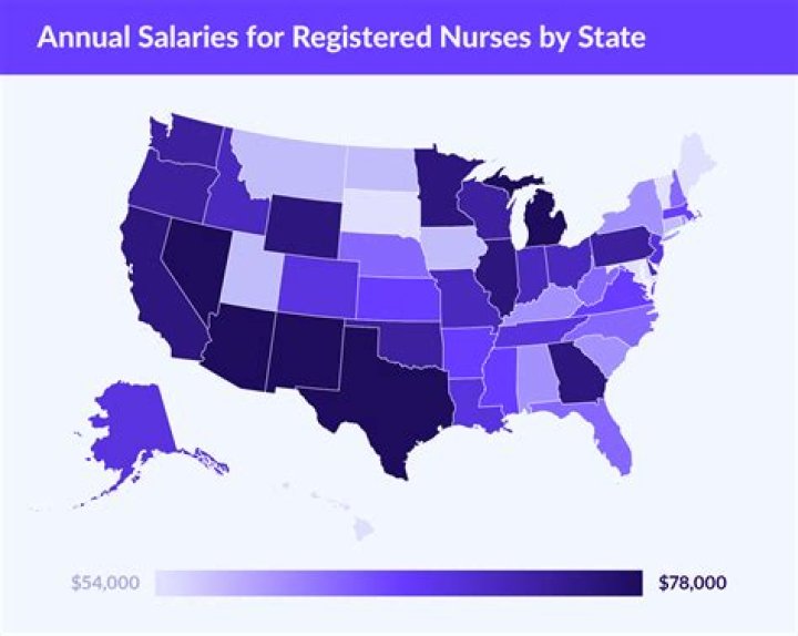 How much does an RN makes in NYC?