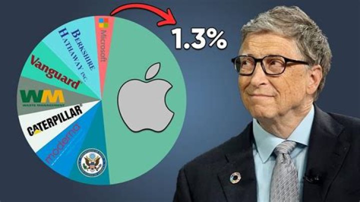 How much does Bill Gates make every year?