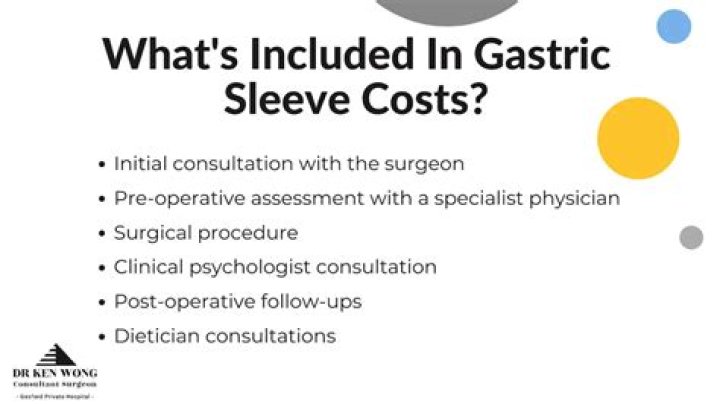 How much does gastric sleeve cost with Medicare?