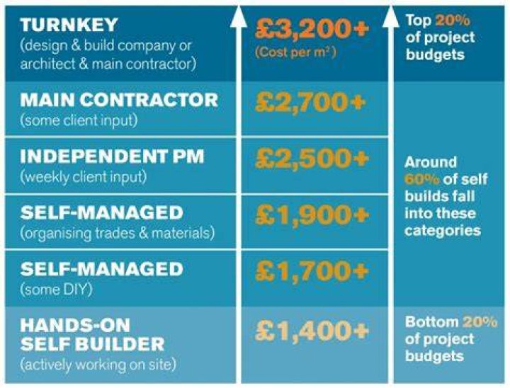 How much does it cost to build out a restaurant?