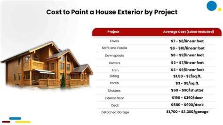 How much does it cost to get a 4 bedroom house painted?