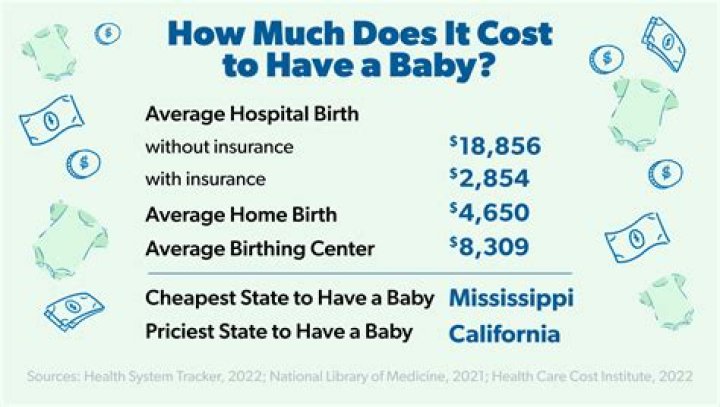 How much does it cost to have a baby in 2020?