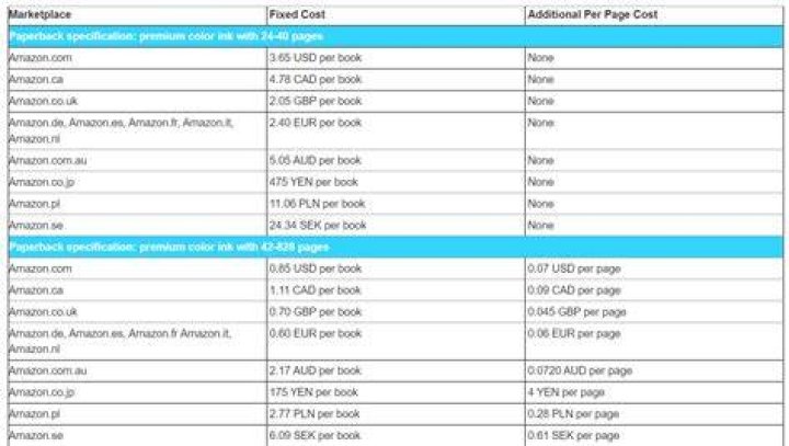 How much does it cost to publish a book on Kindle?