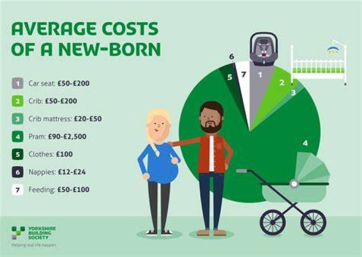 How much does it cost to raise a child per year UK?