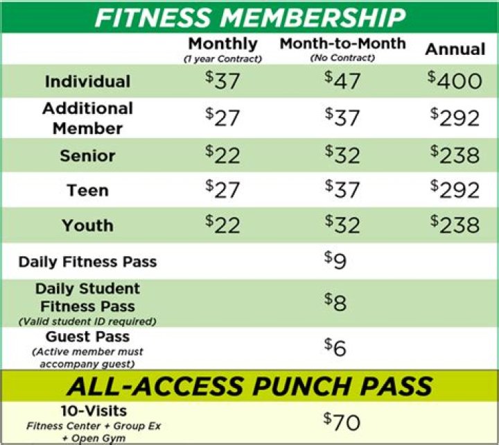 How much does LA Fitness pay per hour?