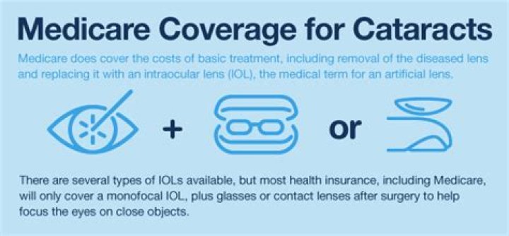 How Much Does Medicare pay for cataract lens?