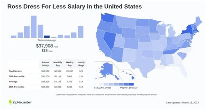 How much does Ross pay hourly in Texas?