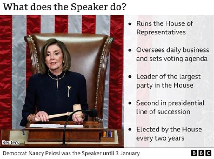 How much does Speaker of the House earn?
