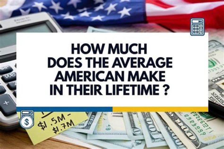 How much does the above average American make a year?