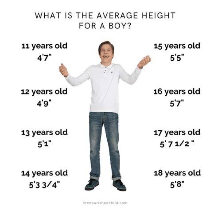 How much does the average 23 year old make a year?