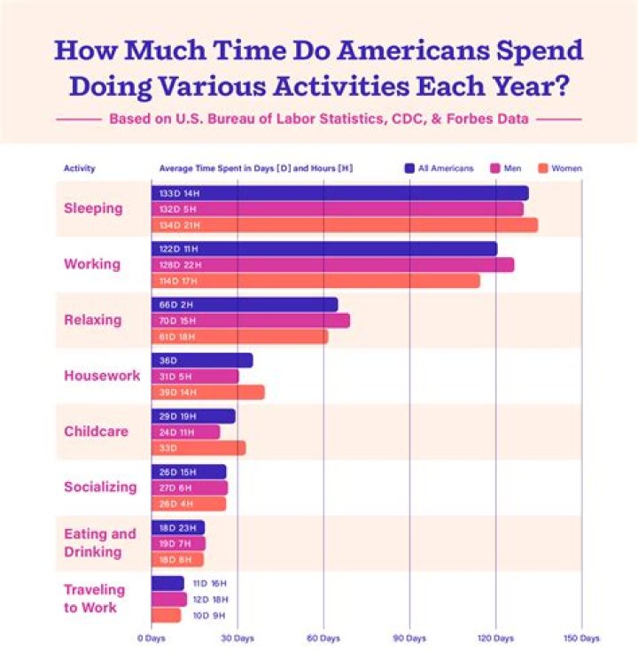How much does the average American athlete make?